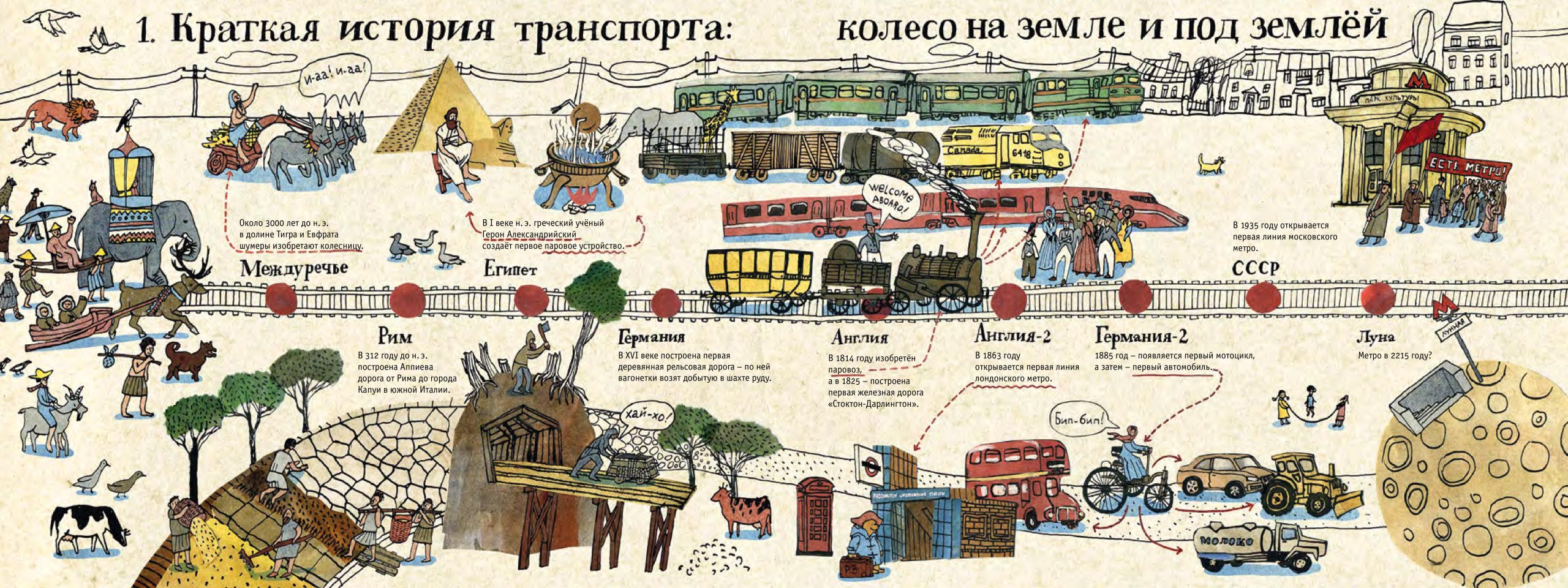 Метро на земле и под землёй. История железной дороги в картинках — изображение 4