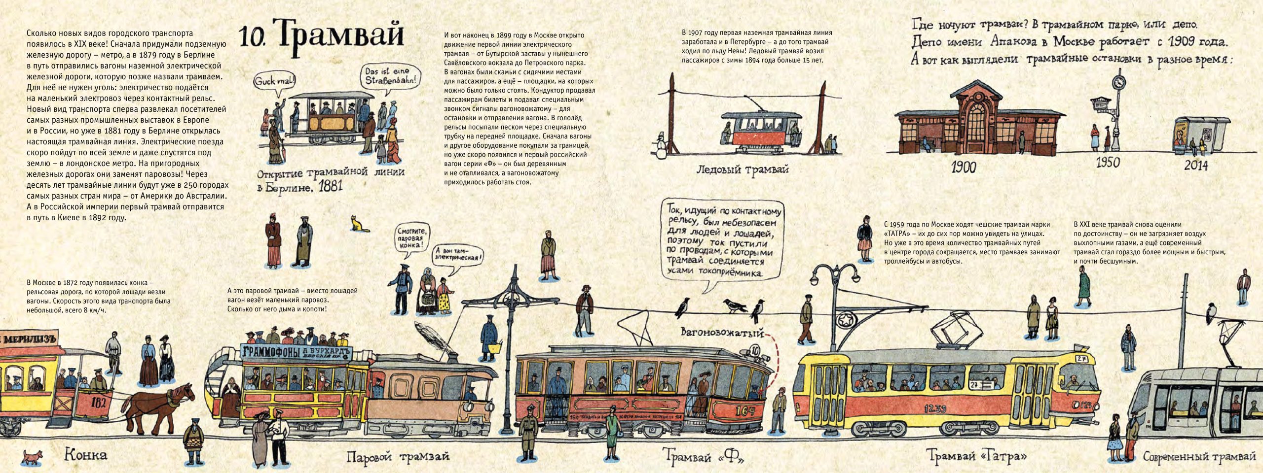Метро на земле и под землёй. История железной дороги в картинках — изображение 5