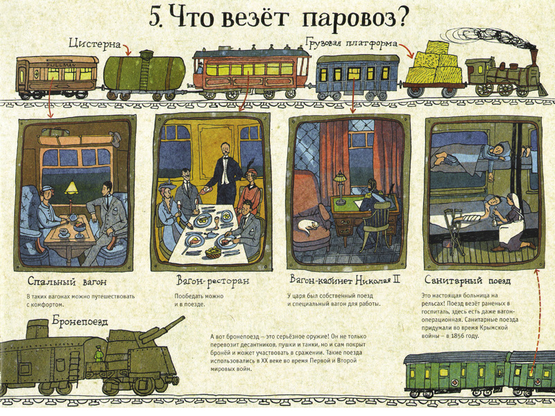 Метро на земле и под землёй. История железной дороги в картинках — изображение 6
