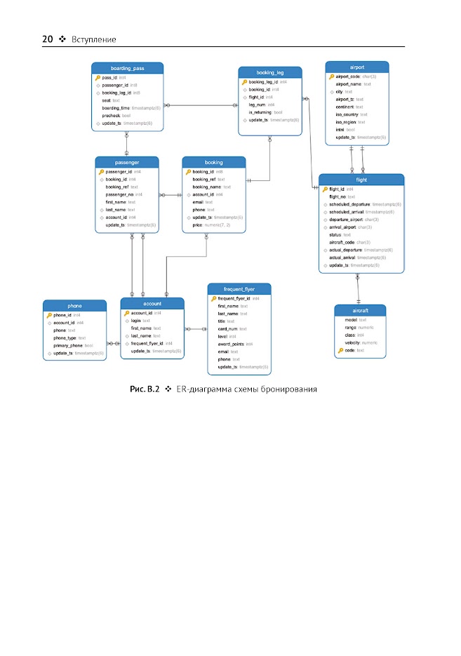 Оптимизация запросов PostgreSQL — изображение 7