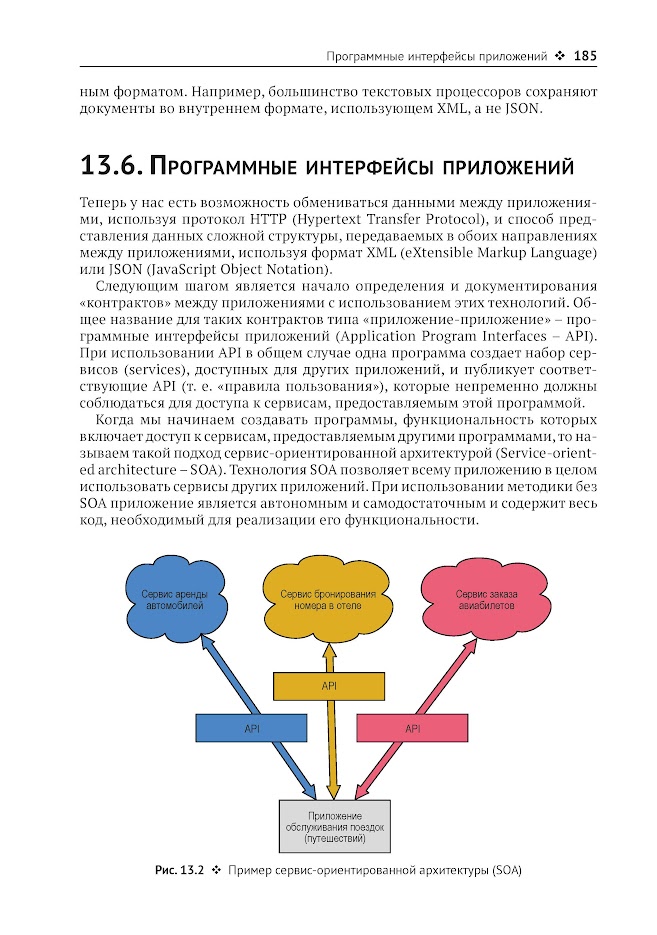 Python для всех — изображение 8