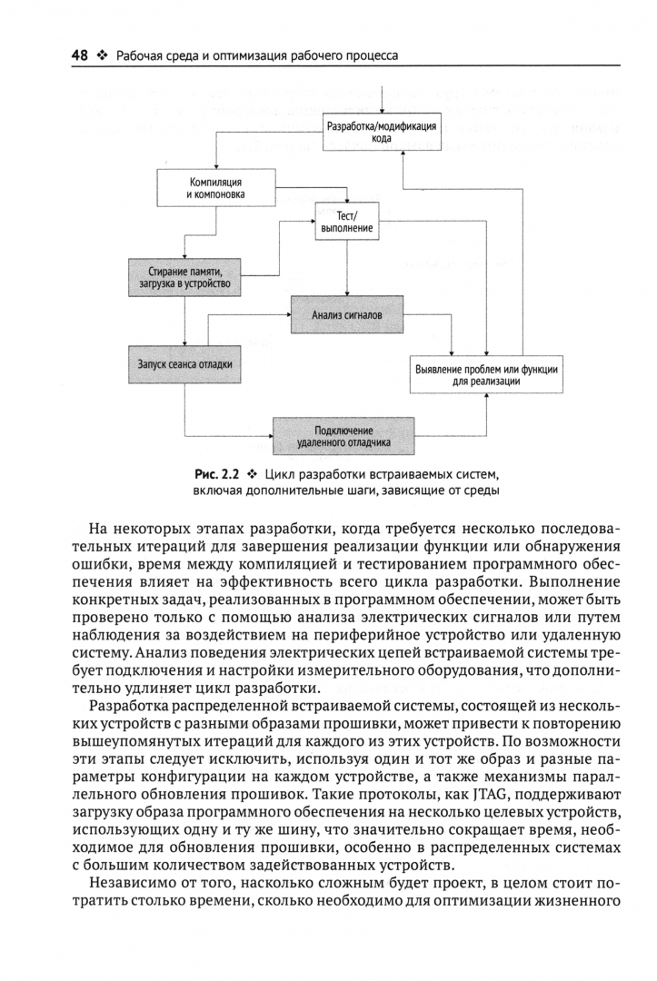 Архитектура встраиваемых систем — изображение 2